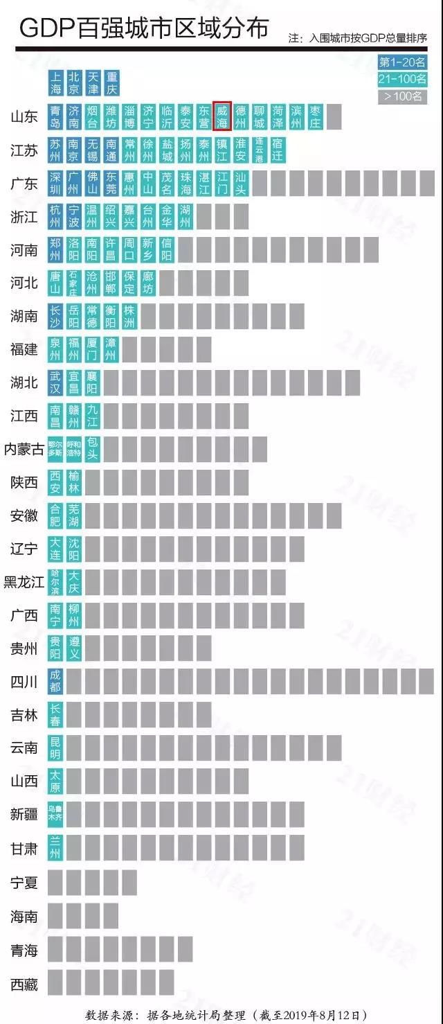 2019年浙江的gdp排名_浙江的温州,绍兴与嘉兴,今年前半年GDP总量是多少呢